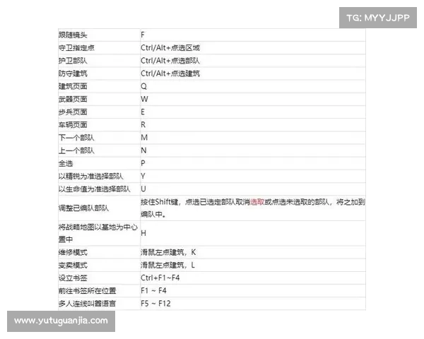 红警对战攻略(红警对战攻略秘籍技巧:红警激战策略指南:攻城略地,掌控全局) 红警对战攻略(红警对战攻略秘籍技巧:红警激战策略指南:攻城略地,掌控全局)