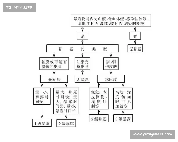 辐射暴露后的治疗方法 辐射暴露后的治疗方法