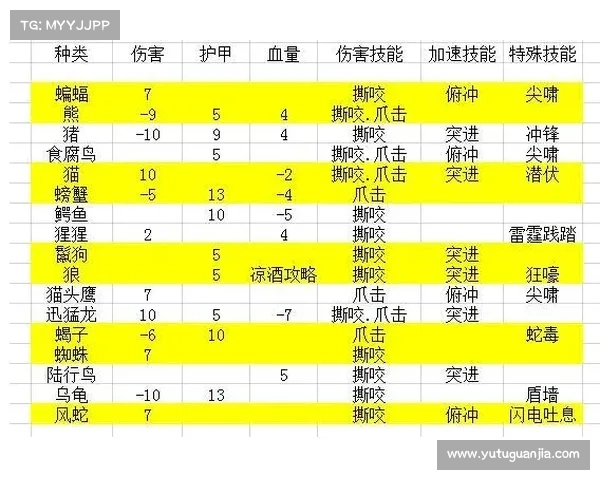 魔兽世界怀旧服:猎人宝宝等级解析 魔兽世界怀旧服:猎人宝宝等级解析